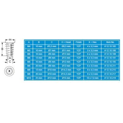 Įvorė D-613, M6x13mm hex, geltonas cinkas 1 Įvorė D-613, M6x13mm hex, geltonas cinkas 1