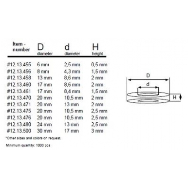 Minkšta poveržlė stiklui 1.5mm,8mm 1 Minkšta poveržlė stiklui 1.5mm,8mm 1