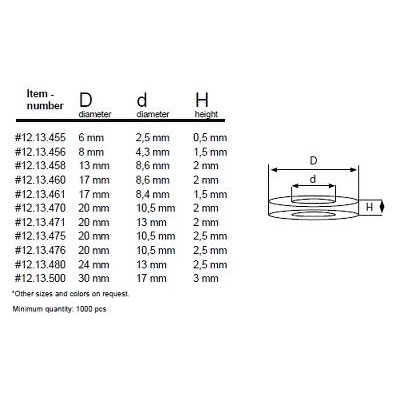 Minkšta poveržlė stiklui 1.5mm,8mm 1