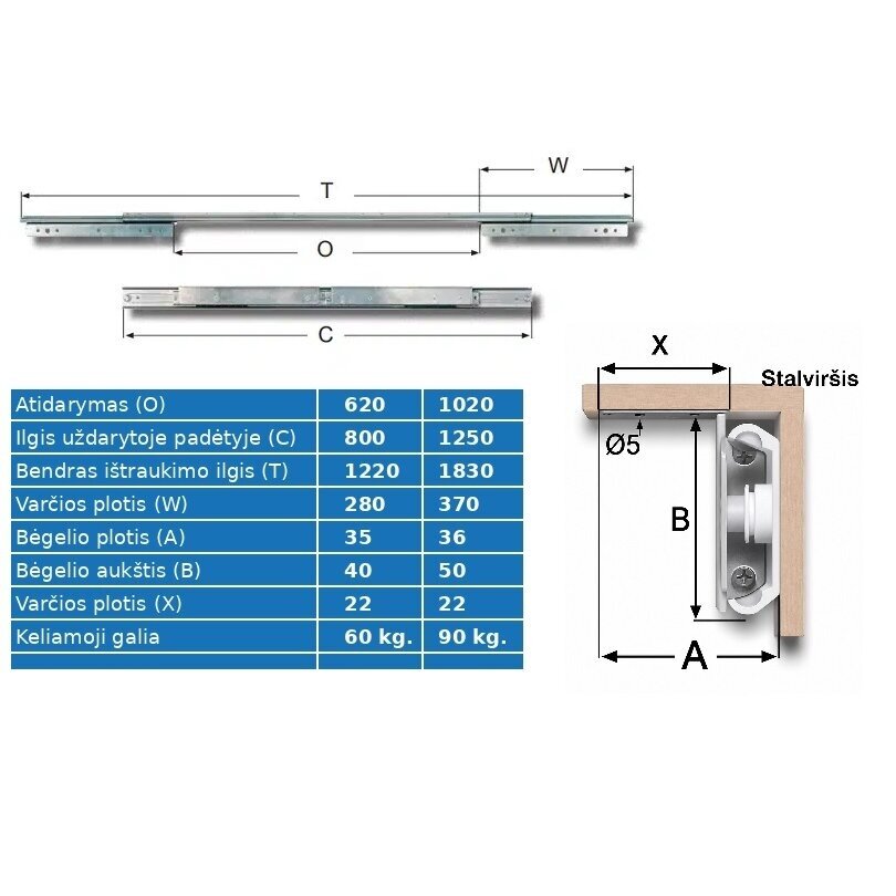 Sinchroninis stalo praplėtimo mechanizmas 750/570/1090 mm 2